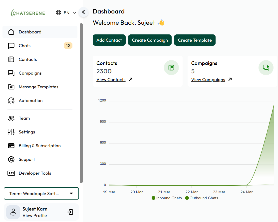 ChatSerene Dashboard